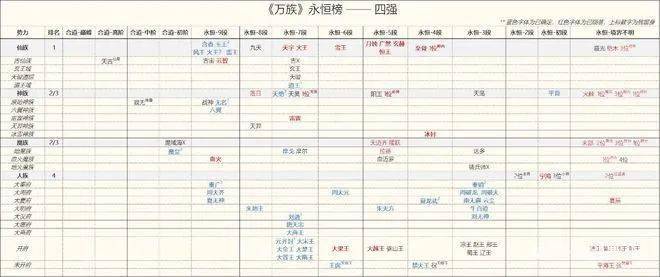 万族之劫再次霸榜网络文学新纪录诞生