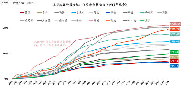 国家经济总量与国际竞争力_香港国际竞争力