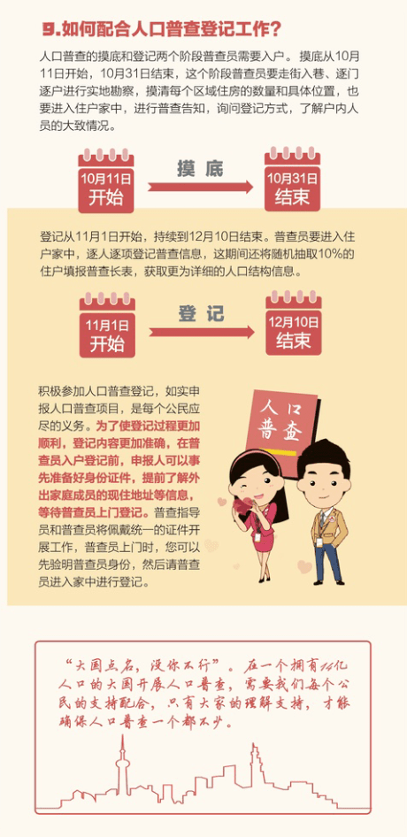 为什么要开展人口普查_人口普查(2)