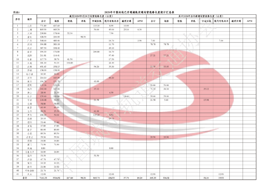 2020年三季度城市gdp_前三季度gdp十强城市(2)