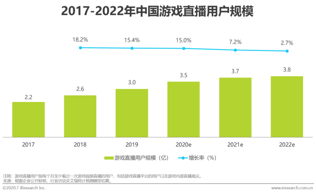 直播行业gdp什么意思_时政 今年第一季度中国GDP同比增长6.8