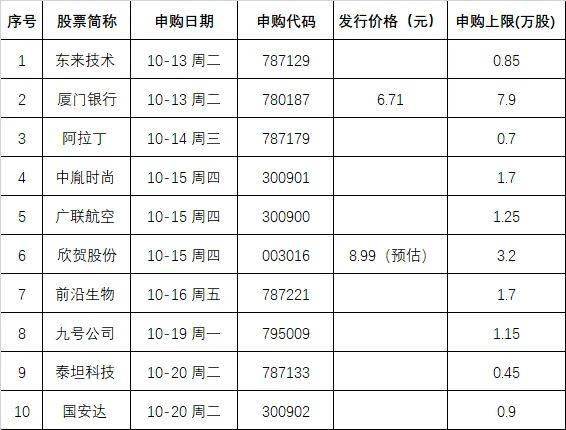 蚂蚁|又有大肉签！就在今天，中一签或狂赚10万，千万别错过！史上最大IPO也快来了