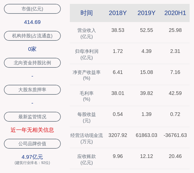 防控|坚朗五金：预计前三季度净利润4.85亿元~5.42亿元，同比增长80%~101%