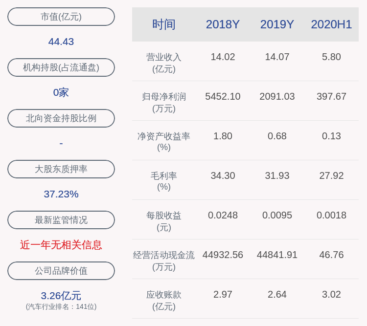 股东|巨轮智能：控股股东吴潮忠解除质押7200万股