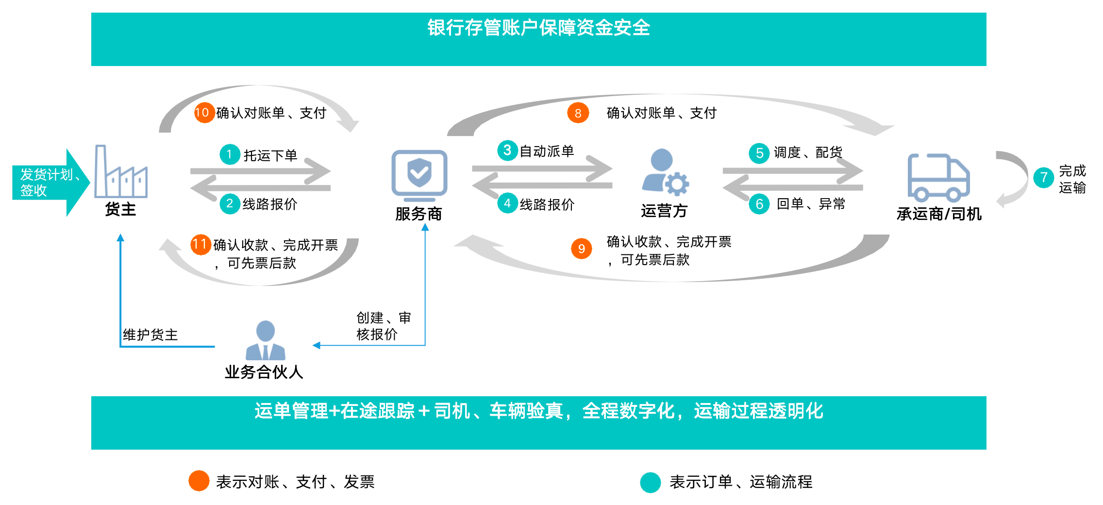 60bf7bc0d7804ede960f3ed7077b1271.png
