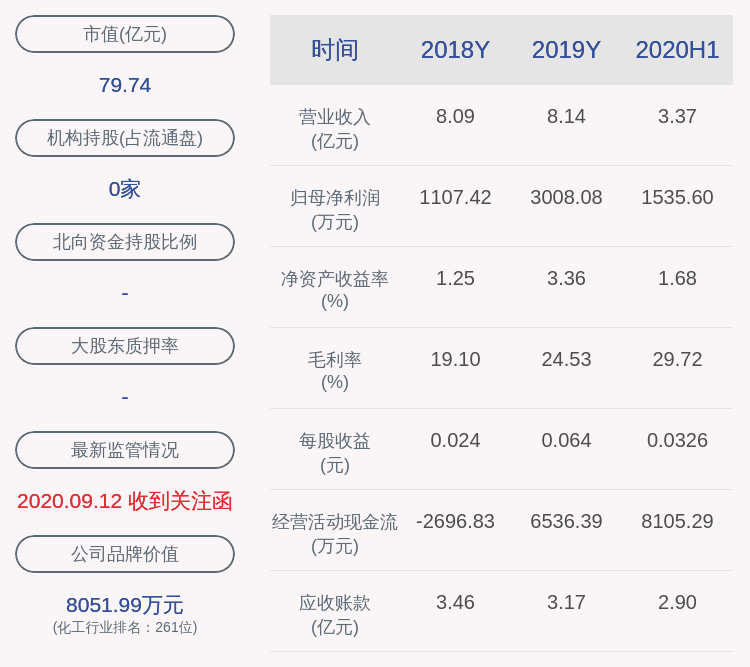 产品|金力泰：预计前三季度净利润6031.95万元~6801.99万元，同比增长135%~165%