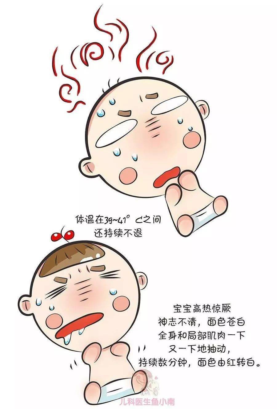 宝宝体温在39~41°c之间,还持续不退.宝宝高热惊厥的症状如上图.