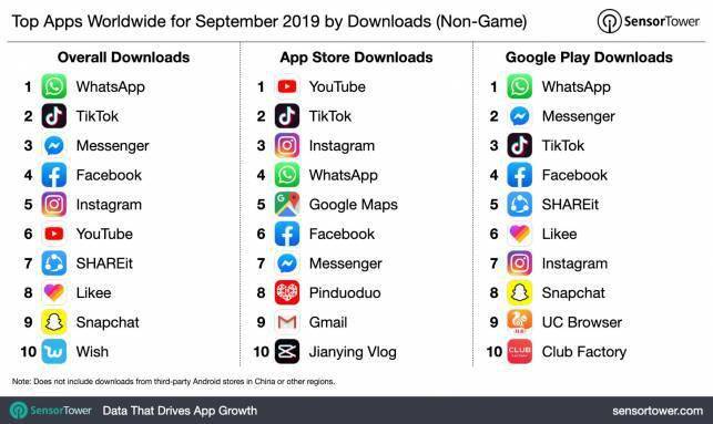 2020世界app排名_“2020中国国际信息通信展”在京举办,随锐瞩目荣登“视