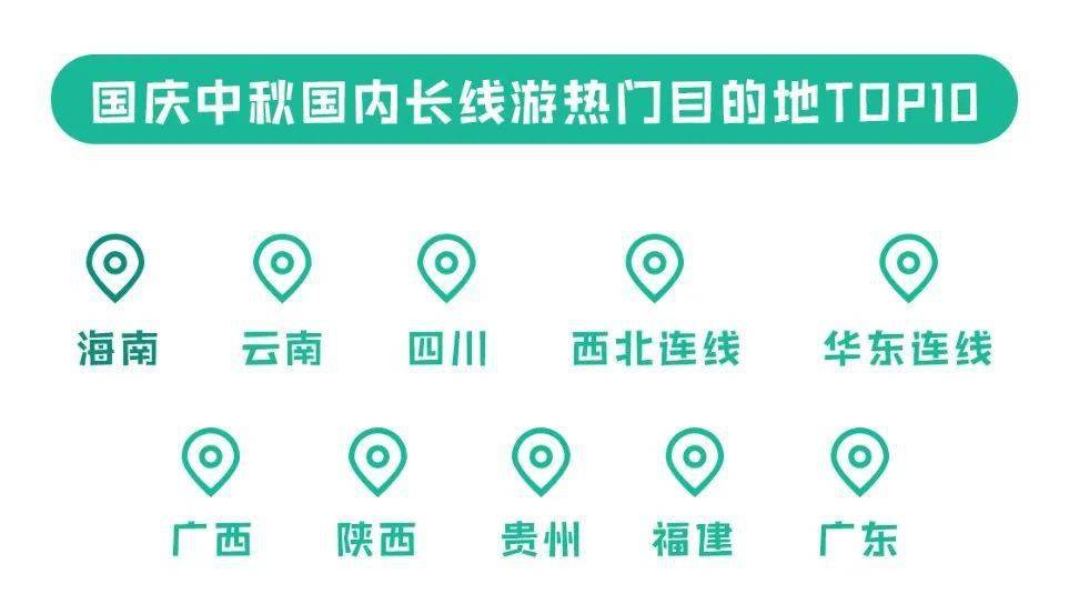 2020国庆旅游消费GDP_2019消费占gdp比例