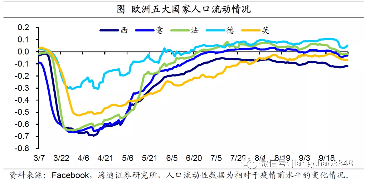 经济|疫情风波再起，全球经济复苏何去何从