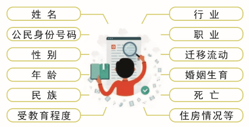 怎么查询人口_人口信息查询表(3)