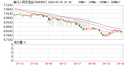 2020年7月美国gdp_美国2020年gdp曲线图(3)