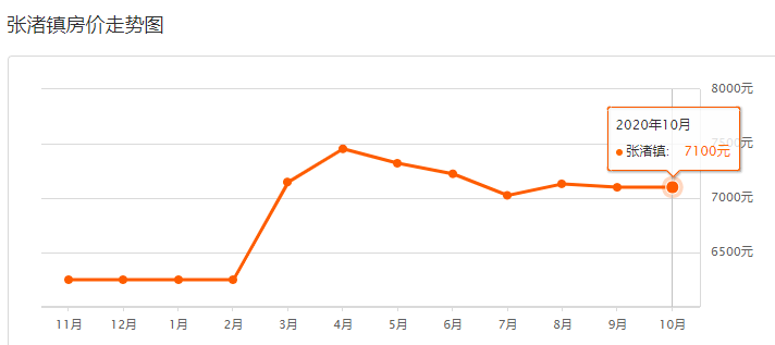 黄渚镇年gdp_前三季度绍兴GDP增速全省垫底背后