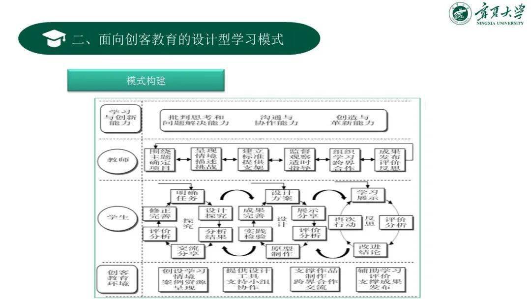 提升学生学习与创新能力是推进信息技术与教育教学深度融合的重要方面