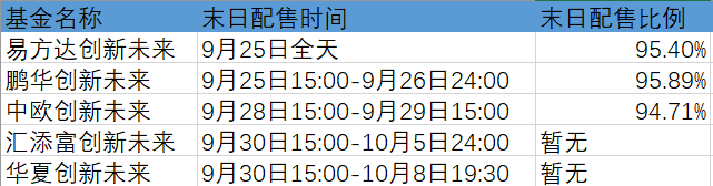 掌舵人|终于卖完了!来看看五位蚂蚁战配基金掌舵人的操作思路