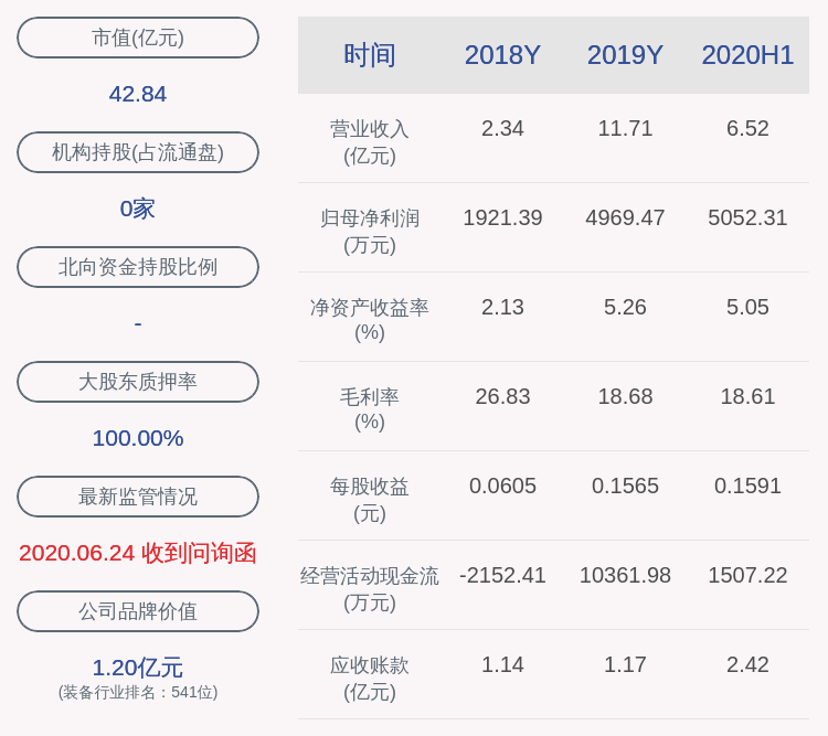 发展|达刚控股：全资子公司获得政府补贴570万元