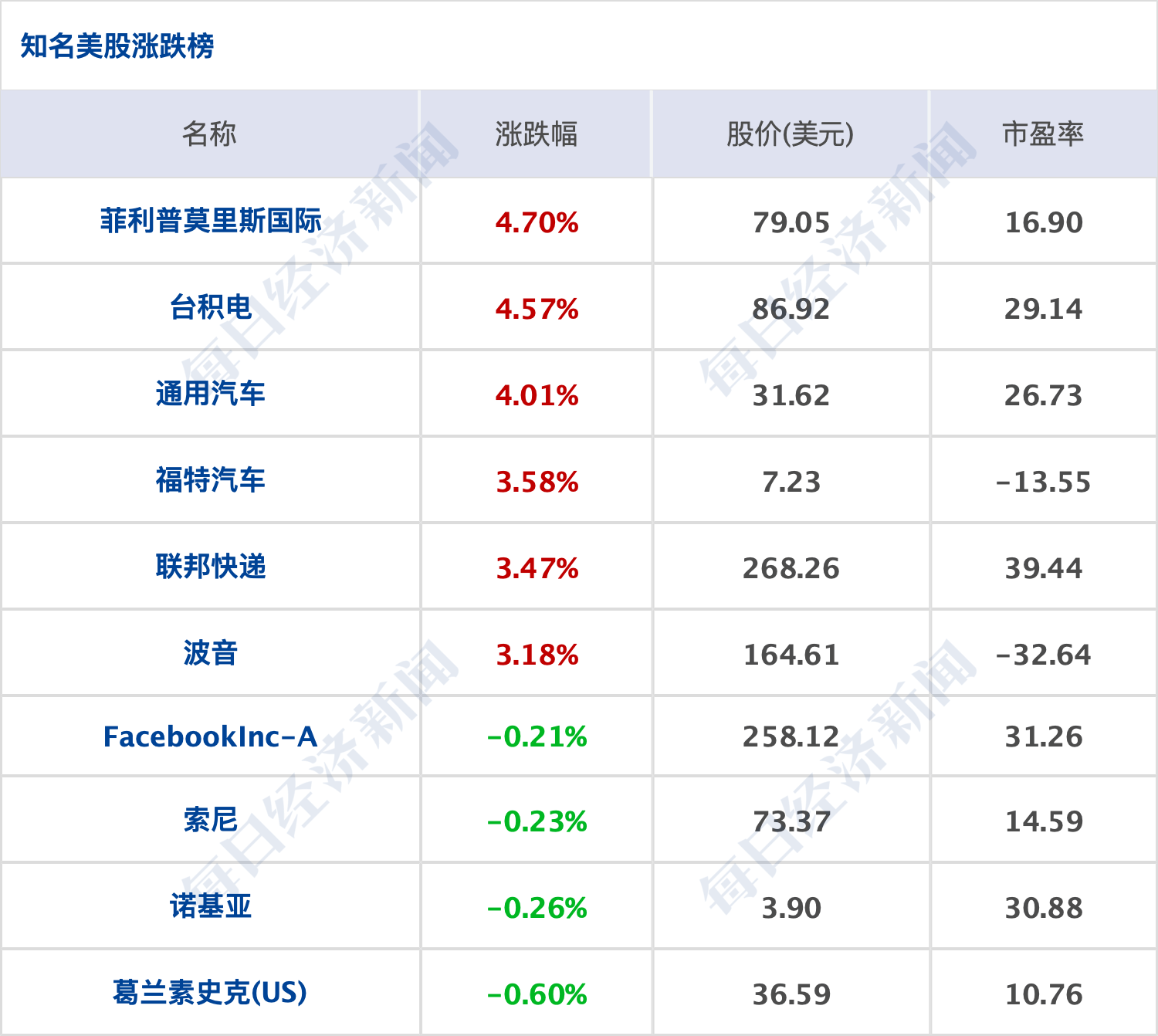 纳卡人口数_人口普查(2)