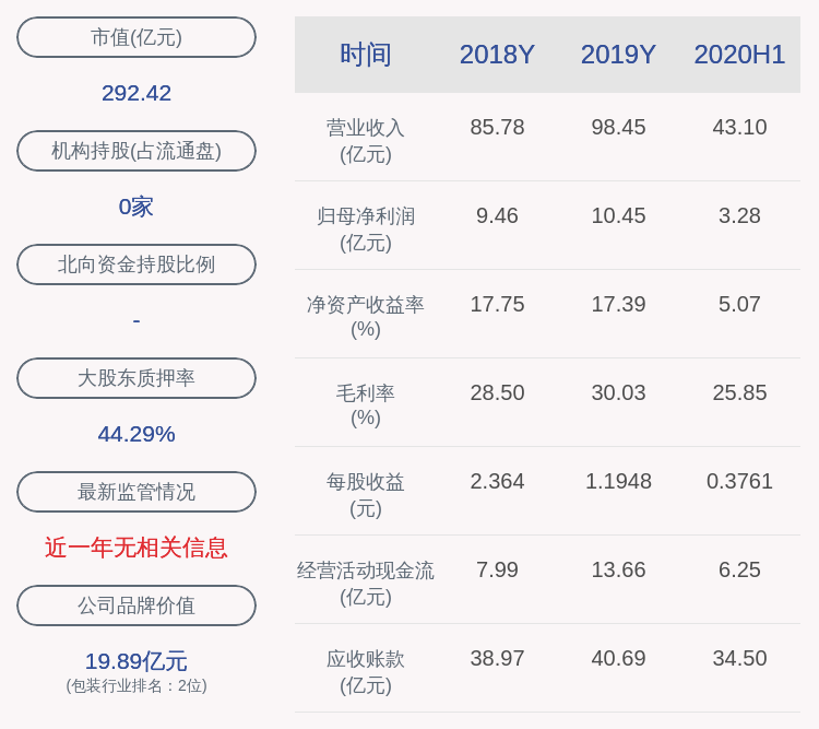 daoda|全裕同科技：第一期员工持股计划所持约2194万股出售完毕