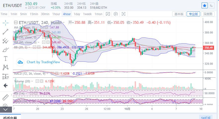 比特币行情破位 b10944271d6a4b8b9bb17c1f246c2f18.png