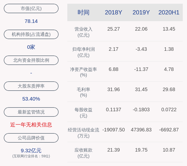 公司|注意！达实智能：董事吕枫减持约44万股，减持计划时间已过半
