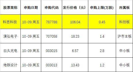 蚂蚁|又有大肉签！就在今天，中一签或狂赚10万，千万别错过！史上最大IPO也快来了