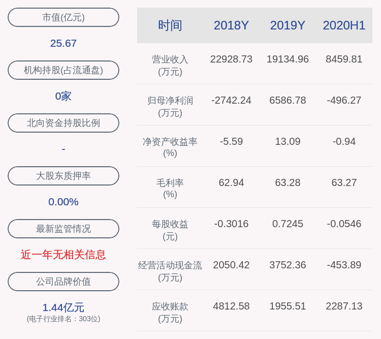 发布公告|维宏股份：股东胡小琴减持2万股，减持时间已过半