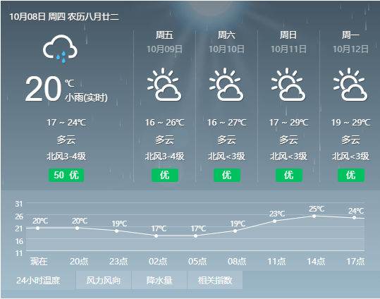 终于等到了！会昌天气大变化！