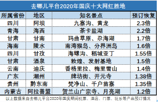 第一财经|大数据：国庆民航复苏冰火两重天