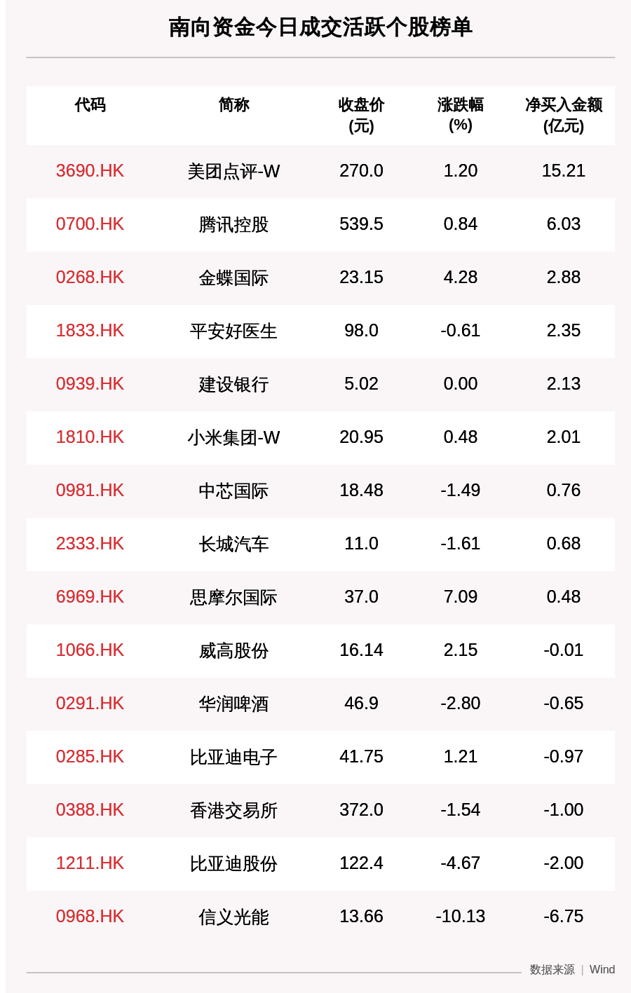 个股|最新出炉！10月9日港股通净流入24.58亿，其中15.205亿都买了它