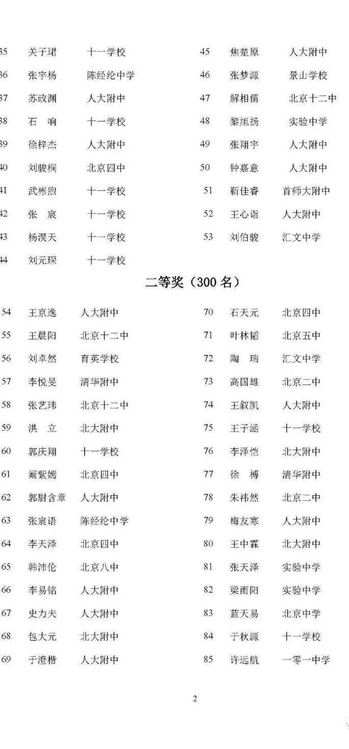 2020年北京物理分数_2019-2020北京二本大学排名及分数线(理科+文科)