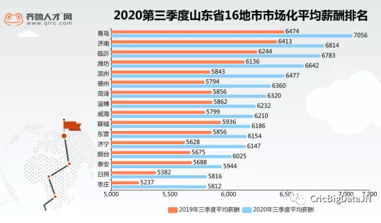 2020前三季度山东gdp(3)