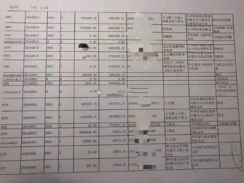 人借的。马蓉说王宝强是在卖惨、说谎，于是晒出了王宝强的银行卡流水。
