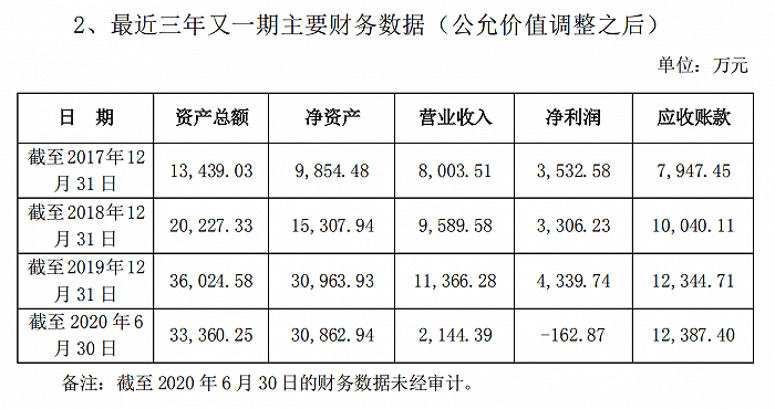 易增辉|子公司可能失控VS董事长德不配位，皖通科技龙虎争锋火药味十足