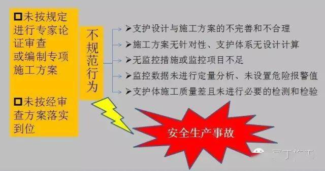 高支模、深基坑、高边坡施工