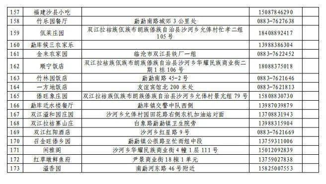 昆明人口2021总数_2021昆明常住人口总人数是多少 占比是多少(3)