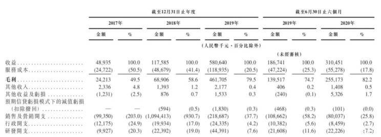 港股|嘀嗒出行申请港股IPO 已向港交所递交招股书