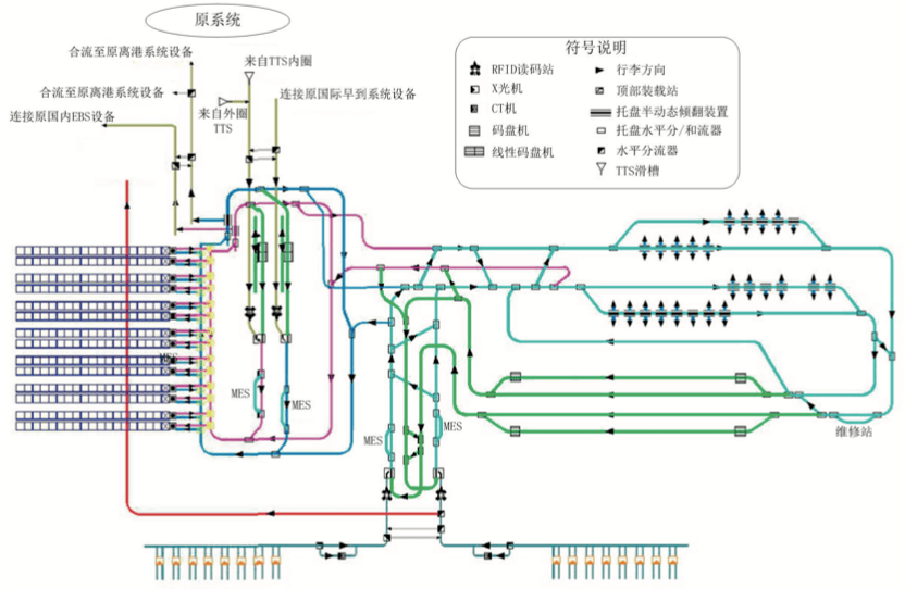 昆明机场ics系统单线流程示意图