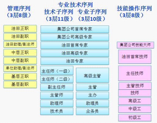 校园招聘计划_腾讯2016校园招聘计划