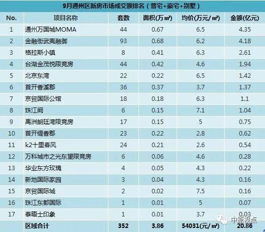 2020年邯郸各区gdp排行榜_重庆2020年各区县GDP排名曝光,渝北遥遥领先,第一个突破2000亿(3)