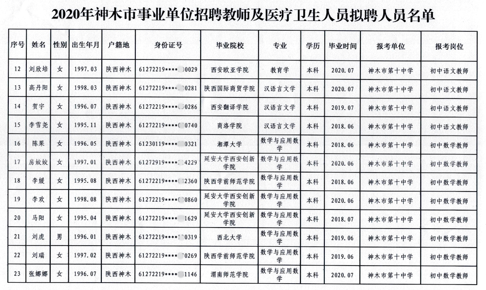 神木市人口外流吗_神木市