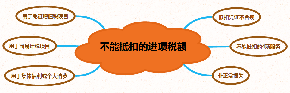 10月大征期不能抵扣的进项税额纳税申报加计抵减全攻略都在这儿了