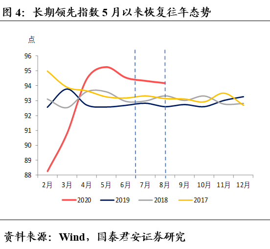 假定某国经济总量生产函数为_三角函数图像(3)