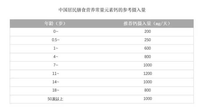 什么时候开始补维d 627cccf24b50476d9ee6dee7d53a9ee5.png