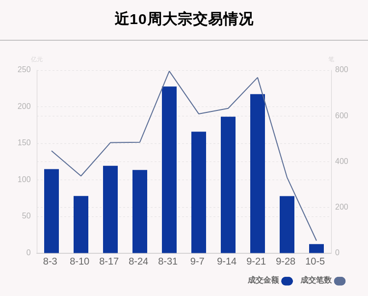 机构席位|揭秘本周大宗交易：54笔大宗交易成交12.18亿元，机构席位扫货这6只个股（附名单）