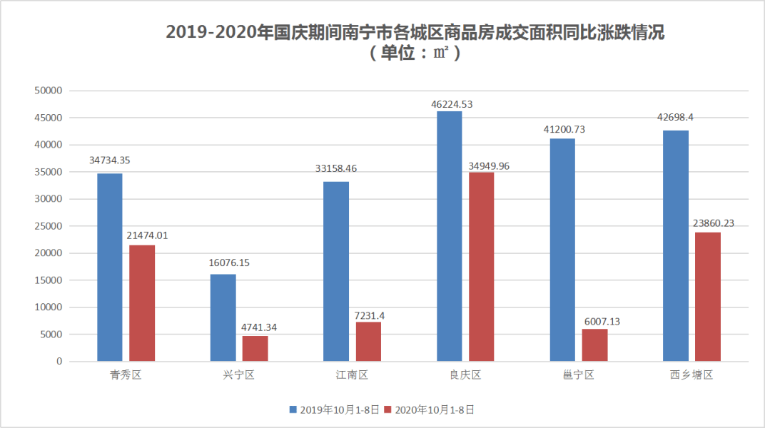 2020是gdp翻翻啥意思_人均gdp什么意思(3)