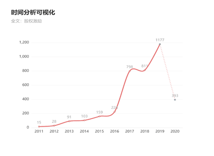 股权激励案件的案由和管辖