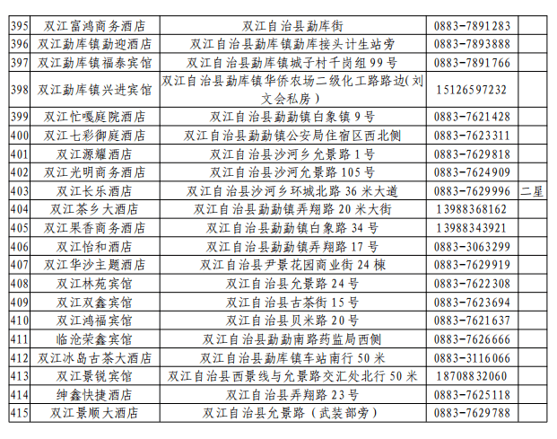 昆明人口2021总数_昆明地铁线路图2021