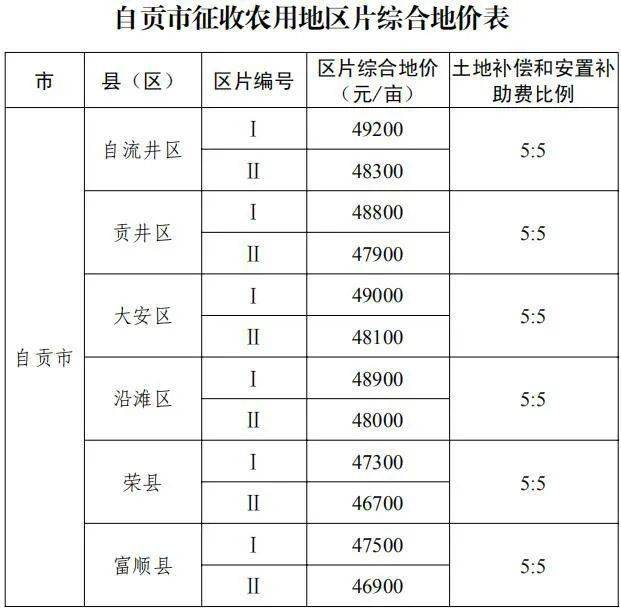 江巷水库人口补偿标准_江巷水库安置房(2)