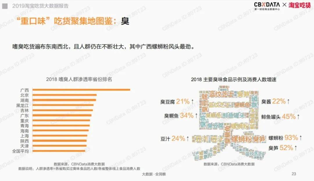 吃出GDP(2)