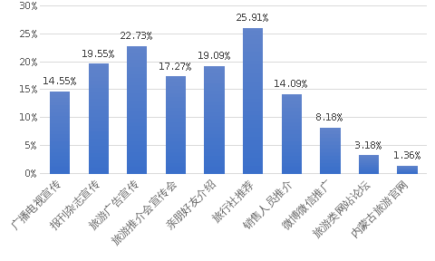 2020年呼和浩特玉泉区gdp_2020呼和浩特玉泉区招聘297名工作人员考试简章(2)